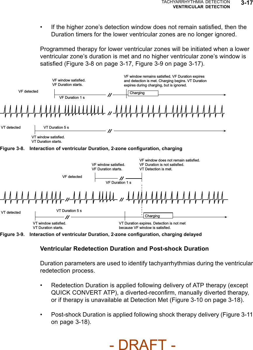 TACHYARRHYTHMIA DETECTIONVENTRICULAR DETECTION 3-17• If the higher zone’s detection window does not remain satisﬁed, then theDuration timers for the lower ventricular zones are no longer ignored.Programmed therapy for lower ventricular zones will be initiated when a lowerventricular zone’s duration is met and no higher ventricular zone’s window issatisﬁed (Figure 3-8 on page 3-17, Figure 3-9 on page 3-17).VF window satisfied. VF Duration starts. VF Duration 1 s VF window remains satisfied. VF Duration expires and detection is met. Charging begins. VT Duration expires during charging, but is ignored. Charging VT window satisfied. VT Duration starts. VT detected  VT Duration 5 s VF detected Figure 3-8. Interaction of ventricular Duration, 2-zone conﬁguration, chargingVF window satisfied. VF Duration starts. VF window does not remain satisfied. VF Duration is not satisfied. VT Detection is met. VT window satisfied. VT Duration starts. VT Duration expires. Detection is not met because VF window is satisfied. VT detected VF detected VF Duration 1 s VT Duration 5 s Charging Figure 3-9. Interaction of ventricular Duration, 2-zone conﬁguration, charging delayedVentricular Redetection Duration and Post-shock DurationDuration parameters are used to identify tachyarrhythmias during the ventricularredetection process.• Redetection Duration is applied following delivery of ATP therapy (exceptQUICK CONVERT ATP), a diverted-reconﬁrm, manually diverted therapy,or if therapy is unavailable at Detection Met (Figure 3-10 on page 3-18).• Post-shock Duration is applied following shock therapy delivery (Figure 3-11on page 3-18).- DRAFT -