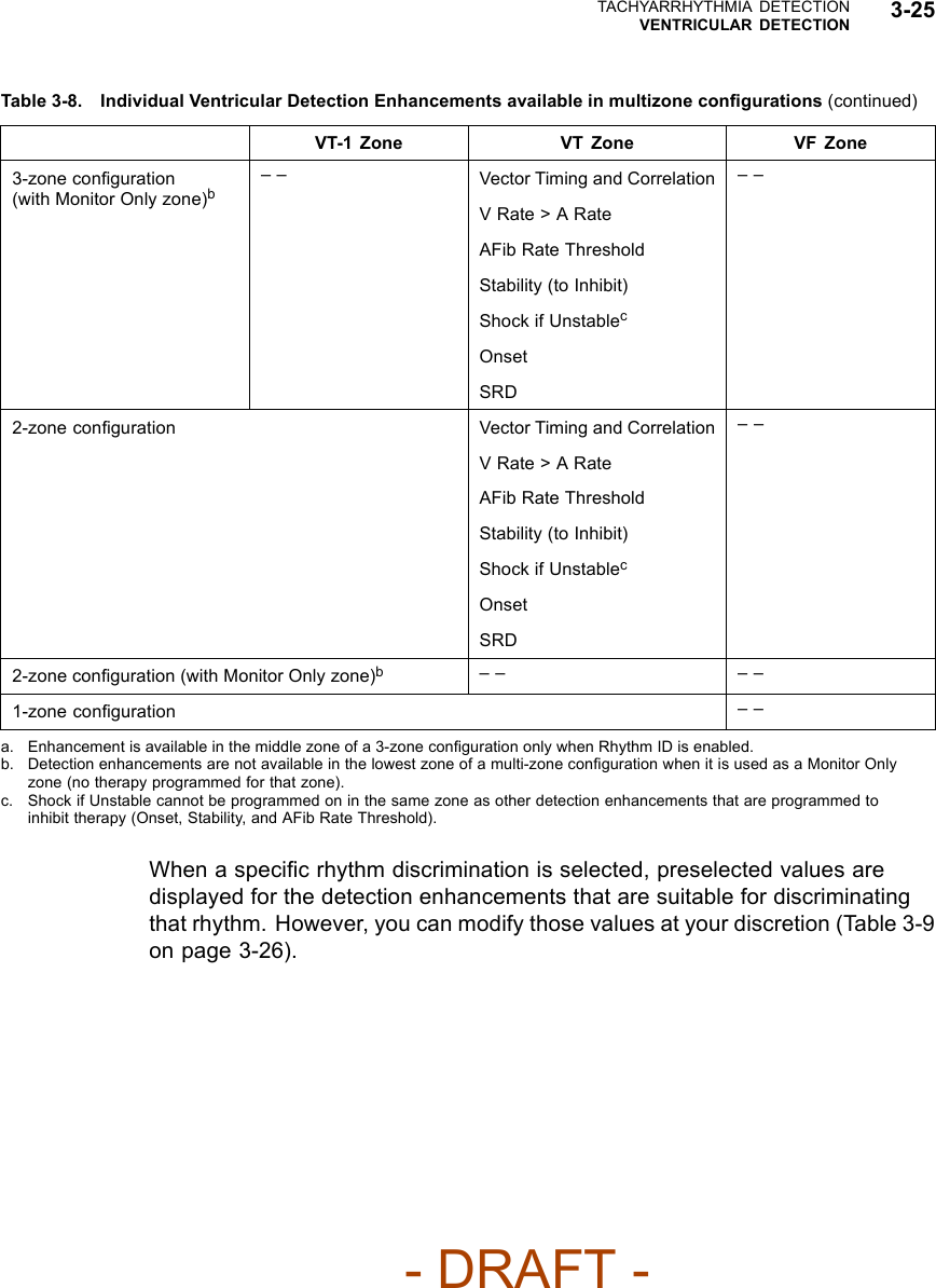 TACHYARRHYTHMIA DETECTIONVENTRICULAR DETECTION 3-25Table 3-8. Individual Ventricular Detection Enhancements available in multizone conﬁgurations (continued)VT-1 Zone VT Zone VF ZoneVector Timing and CorrelationV Rate &gt; A RateAFib Rate ThresholdStability (to Inhibit)Shock if UnstablecOnset3-zone conﬁguration(with Monitor Only zone)b––SRD––Vector Timing and CorrelationV Rate &gt; A RateAFib Rate ThresholdStability (to Inhibit)Shock if UnstablecOnset2-zone conﬁgurationSRD––2-zone conﬁguration (with Monitor Only zone)b–– ––1-zone conﬁguration ––a. Enhancement is available in the middle zone of a 3-zone conﬁguration only when Rhythm ID is enabled.b. Detection enhancements are not available in the lowest zone of a multi-zone conﬁguration when it is used as a Monitor Onlyzone (no therapy programmed for that zone).c. Shock if Unstable cannot be programmed on in the same zone as other detection enhancements that are programmed toinhibit therapy (Onset, Stability, and AFib Rate Threshold).When a speciﬁc rhythm discrimination is selected, preselected values aredisplayed for the detection enhancements that are suitable for discriminatingthat rhythm. However, you can modify those values at your discretion (Table 3-9on page 3-26).- DRAFT -