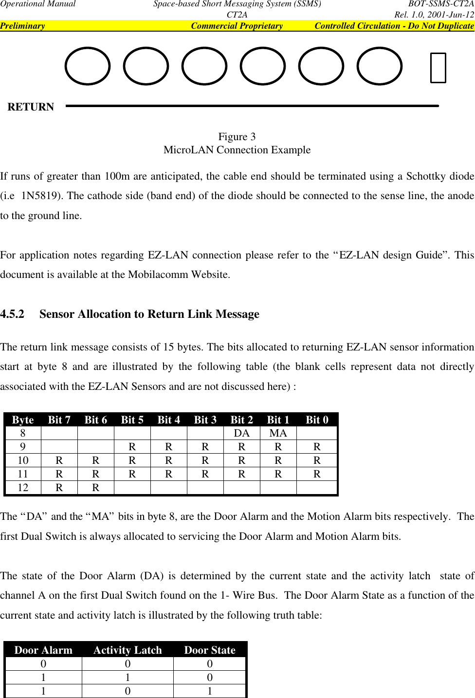 Operational Manual Space-based Short Messaging System (SSMS) BOT-SSMS-CT2ACT2A Rel. 1.0, 2001-Jun-12Preliminary Commercial Proprietary Controlled Circulation - Do Not DuplicateSensor 1Figure 3MicroLAN Connection ExampleIf runs of greater than 100m are anticipated, the cable end should be terminated using a Schottky diode(i.e  1N5819). The cathode side (band end) of the diode should be connected to the sense line, the anodeto the ground line.For application notes regarding EZ-LAN connection please refer to the “EZ-LAN design Guide”. Thisdocument is available at the Mobilacomm Website.4.5.2  Sensor Allocation to Return Link MessageThe return link message consists of 15 bytes. The bits allocated to returning EZ-LAN sensor informationstart at byte 8 and are illustrated by the following table (the blank cells represent data not directlyassociated with the EZ-LAN Sensors and are not discussed here) :Byte Bit 7 Bit 6 Bit 5 Bit 4 Bit 3 Bit 2 Bit 1 Bit 08DA MA9RRRRR R10 RRRRRRR R11 RRRRRRR R12 R RThe “DA” and the “MA” bits in byte 8, are the Door Alarm and the Motion Alarm bits respectively.  Thefirst Dual Switch is always allocated to servicing the Door Alarm and Motion Alarm bits.The state of the Door Alarm (DA) is determined by the current state and the activity latch  state ofchannel A on the first Dual Switch found on the 1- Wire Bus.  The Door Alarm State as a function of thecurrent state and activity latch is illustrated by the following truth table:Door Alarm Activity Latch Door State0 0 01 1 01 0 1RETURN