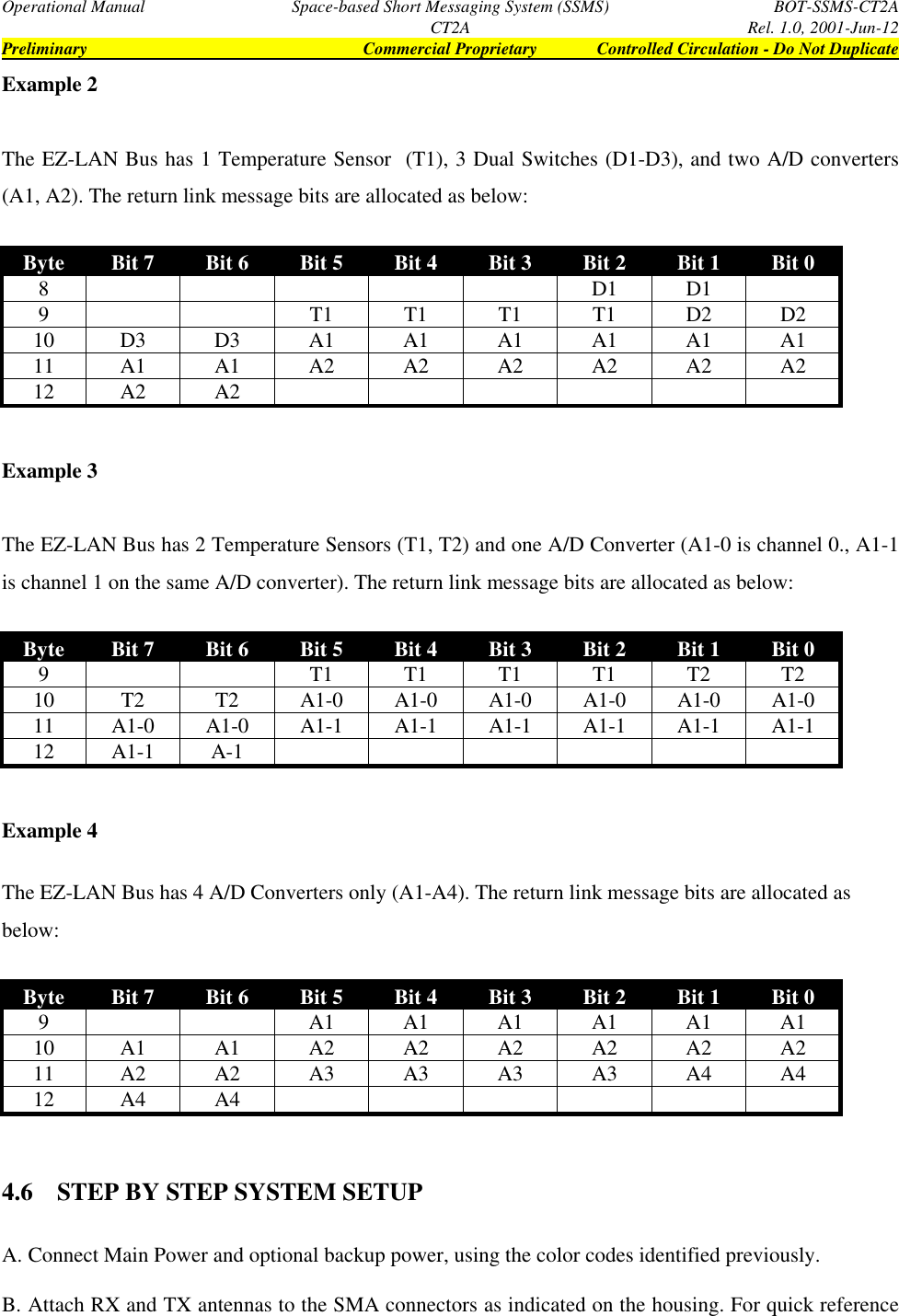 Operational Manual Space-based Short Messaging System (SSMS) BOT-SSMS-CT2ACT2A Rel. 1.0, 2001-Jun-12Preliminary Commercial Proprietary Controlled Circulation - Do Not DuplicateExample 2The EZ-LAN Bus has 1 Temperature Sensor  (T1), 3 Dual Switches (D1-D3), and two A/D converters(A1, A2). The return link message bits are allocated as below:Byte Bit 7 Bit 6 Bit 5 Bit 4 Bit 3 Bit 2 Bit 1 Bit 08D1 D19T1 T1 T1 T1 D2 D210 D3 D3 A1 A1 A1 A1 A1 A111 A1 A1 A2 A2 A2 A2 A2 A212 A2 A2Example 3The EZ-LAN Bus has 2 Temperature Sensors (T1, T2) and one A/D Converter (A1-0 is channel 0., A1-1is channel 1 on the same A/D converter). The return link message bits are allocated as below:Byte Bit 7 Bit 6 Bit 5 Bit 4 Bit 3 Bit 2 Bit 1 Bit 09T1 T1 T1 T1 T2 T210 T2 T2 A1-0 A1-0 A1-0 A1-0 A1-0 A1-011 A1-0 A1-0 A1-1 A1-1 A1-1 A1-1 A1-1 A1-112 A1-1 A-1Example 4The EZ-LAN Bus has 4 A/D Converters only (A1-A4). The return link message bits are allocated asbelow:Byte Bit 7 Bit 6 Bit 5 Bit 4 Bit 3 Bit 2 Bit 1 Bit 09A1 A1 A1 A1 A1 A110 A1 A1 A2 A2 A2 A2 A2 A211 A2 A2 A3 A3 A3 A3 A4 A412 A4 A44.6 STEP BY STEP SYSTEM SETUPA.  Connect Main Power and optional backup power, using the color codes identified previously.B.  Attach RX and TX antennas to the SMA connectors as indicated on the housing. For quick reference