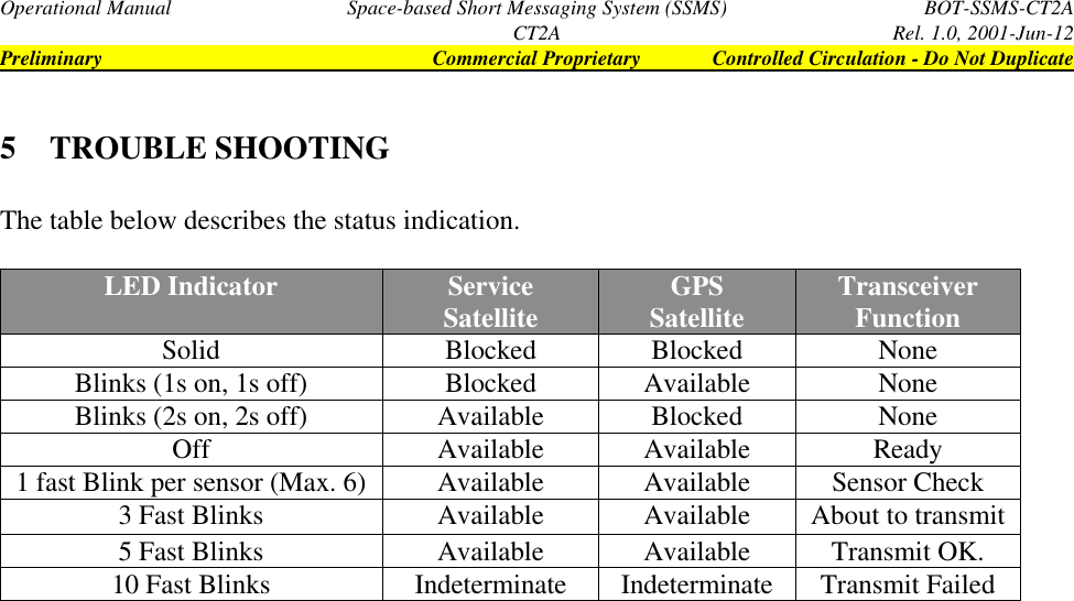 Operational Manual Space-based Short Messaging System (SSMS) BOT-SSMS-CT2ACT2A Rel. 1.0, 2001-Jun-12Preliminary Commercial Proprietary Controlled Circulation - Do Not Duplicate5 TROUBLE SHOOTINGThe table below describes the status indication. LED Indicator ServiceSatellite GPSSatellite TransceiverFunctionSolid Blocked Blocked NoneBlinks (1s on, 1s off) Blocked Available NoneBlinks (2s on, 2s off) Available Blocked NoneOff Available Available Ready1 fast Blink per sensor (Max. 6) Available Available Sensor Check3 Fast Blinks Available Available About to transmit5 Fast Blinks Available Available Transmit OK.10 Fast Blinks Indeterminate Indeterminate Transmit Failed