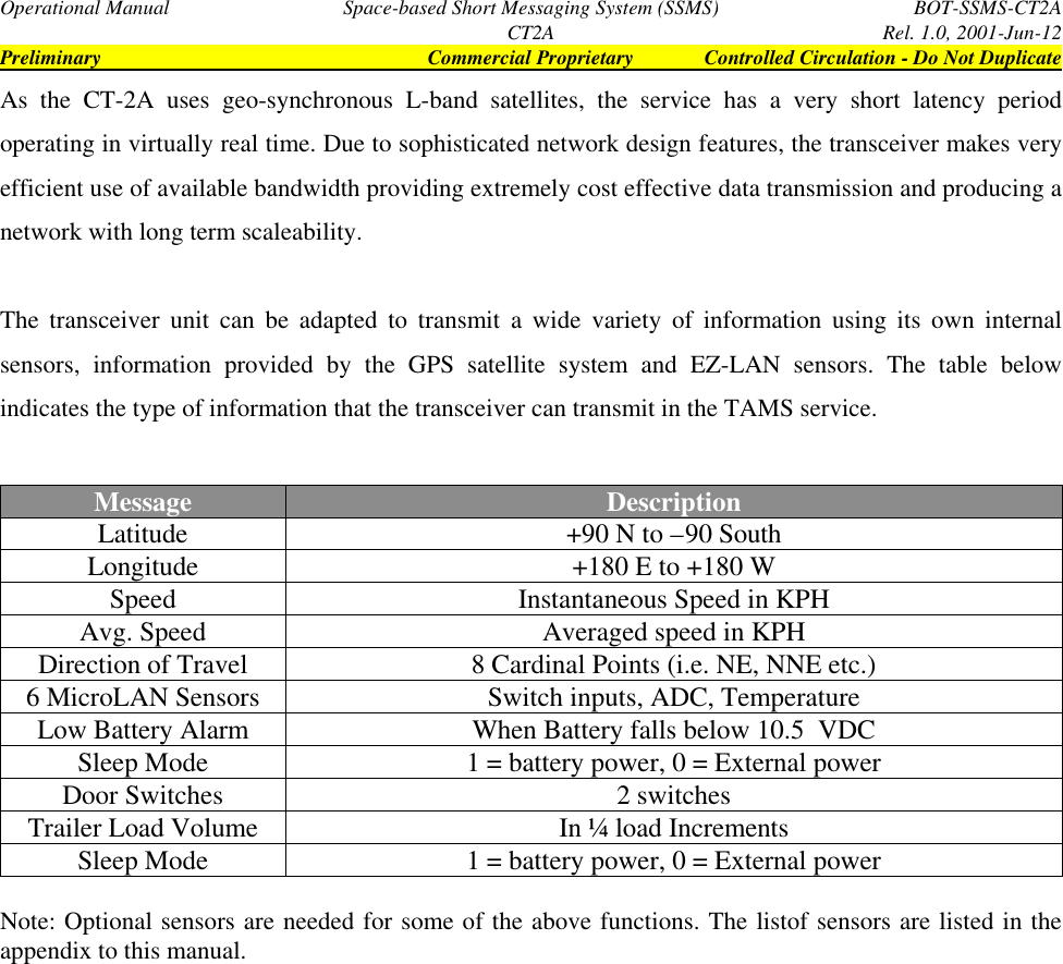 Operational Manual Space-based Short Messaging System (SSMS) BOT-SSMS-CT2ACT2A Rel. 1.0, 2001-Jun-12Preliminary Commercial Proprietary Controlled Circulation - Do Not DuplicateAs the CT-2A uses geo-synchronous L-band satellites, the service has a very short latency periodoperating in virtually real time. Due to sophisticated network design features, the transceiver makes veryefficient use of available bandwidth providing extremely cost effective data transmission and producing anetwork with long term scaleability.The transceiver unit can be adapted to transmit a wide variety of information using its own internalsensors, information provided by the GPS satellite system and EZ-LAN sensors. The table belowindicates the type of information that the transceiver can transmit in the TAMS service.Message DescriptionLatitude +90 N to –90 SouthLongitude +180 E to +180 WSpeed Instantaneous Speed in KPHAvg. Speed Averaged speed in KPHDirection of Travel 8 Cardinal Points (i.e. NE, NNE etc.)6 MicroLAN Sensors Switch inputs, ADC, TemperatureLow Battery Alarm When Battery falls below 10.5  VDCSleep Mode 1 = battery power, 0 = External powerDoor Switches 2 switchesTrailer Load Volume In ¼ load IncrementsSleep Mode 1 = battery power, 0 = External powerNote: Optional sensors are needed for some of the above functions. The listof sensors are listed in theappendix to this manual.