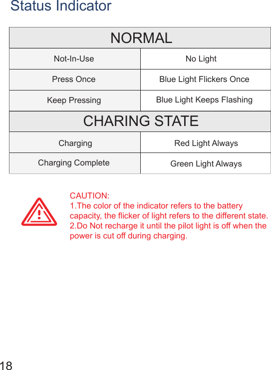 Status IndicatorNORMAL CHARING STATENot-In-Use No LightBlue Light Flickers OnceBlue Light Keeps FlashingRed Light AlwaysGreen Light AlwaysPress OnceKeep PressingChargingCharging Complete17                                                                                   18CAUTION: 1.The color of the indicator refers to the battery capacity, the flicker of light refers to the different state.2.Do Not recharge it until the pilot light is off when the power is cut off during charging.