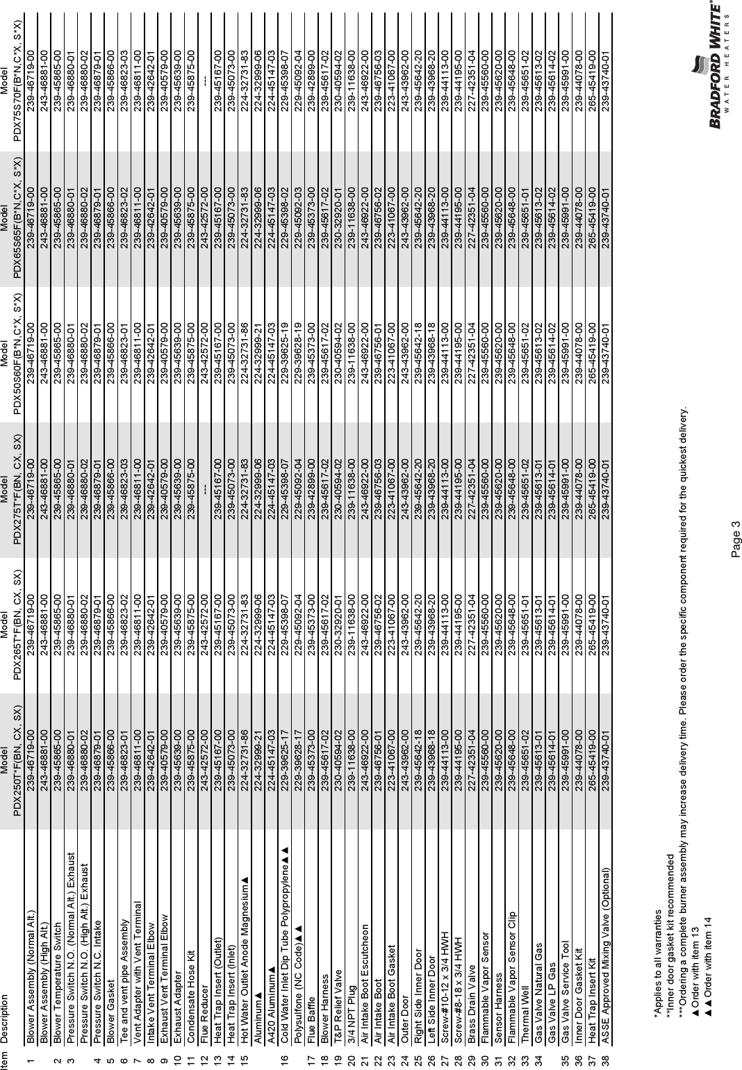 Page 3 of 6 - Bradford-White-Corp Bradford-White-Corp-Defender-Safety-System-Pdx2-Series-Users-Manual- Parts_list  Bradford-white-corp-defender-safety-system-pdx2-series-users-manual