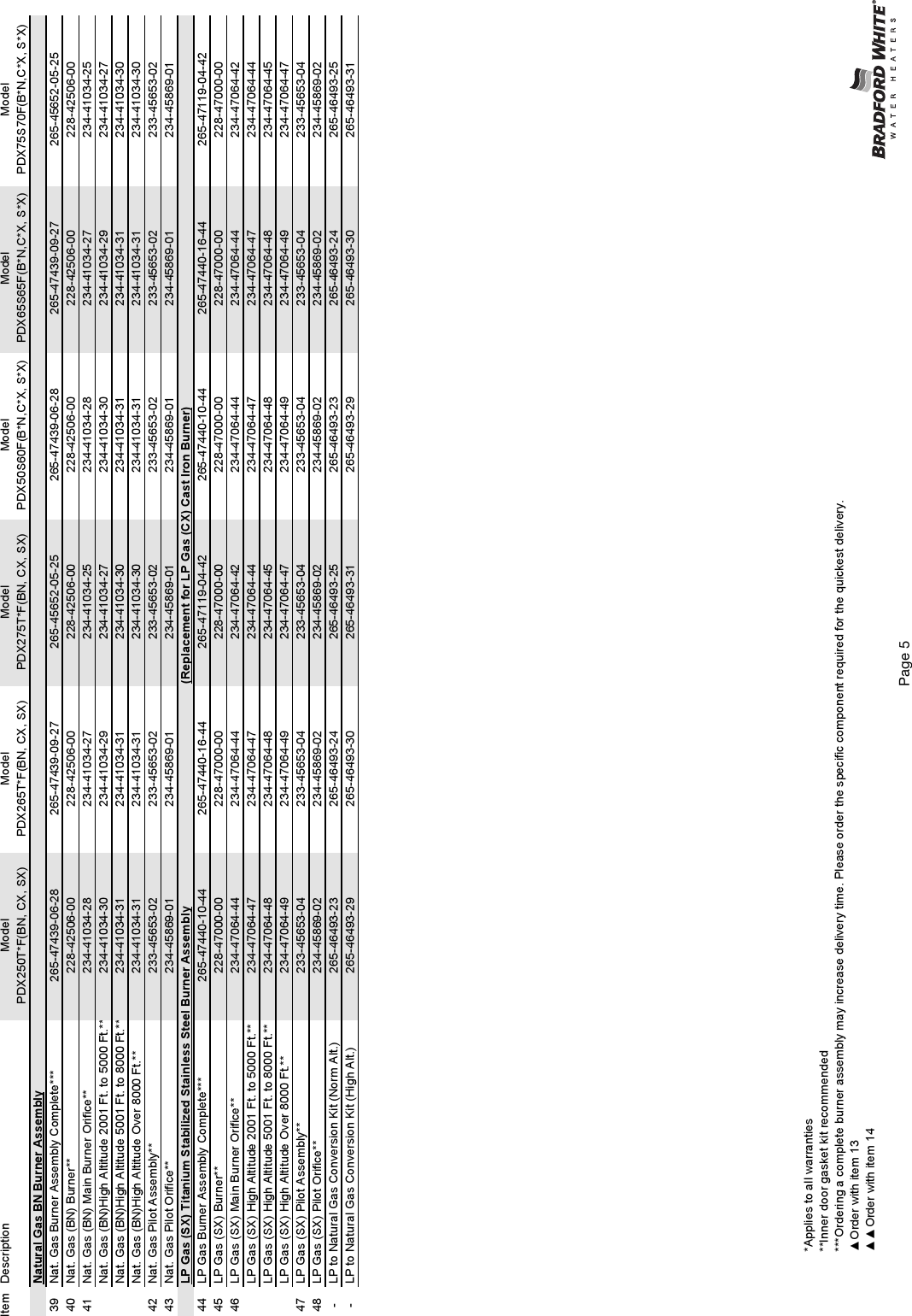 Page 5 of 6 - Bradford-White-Corp Bradford-White-Corp-Defender-Safety-System-Pdx2-Series-Users-Manual- Parts_list  Bradford-white-corp-defender-safety-system-pdx2-series-users-manual