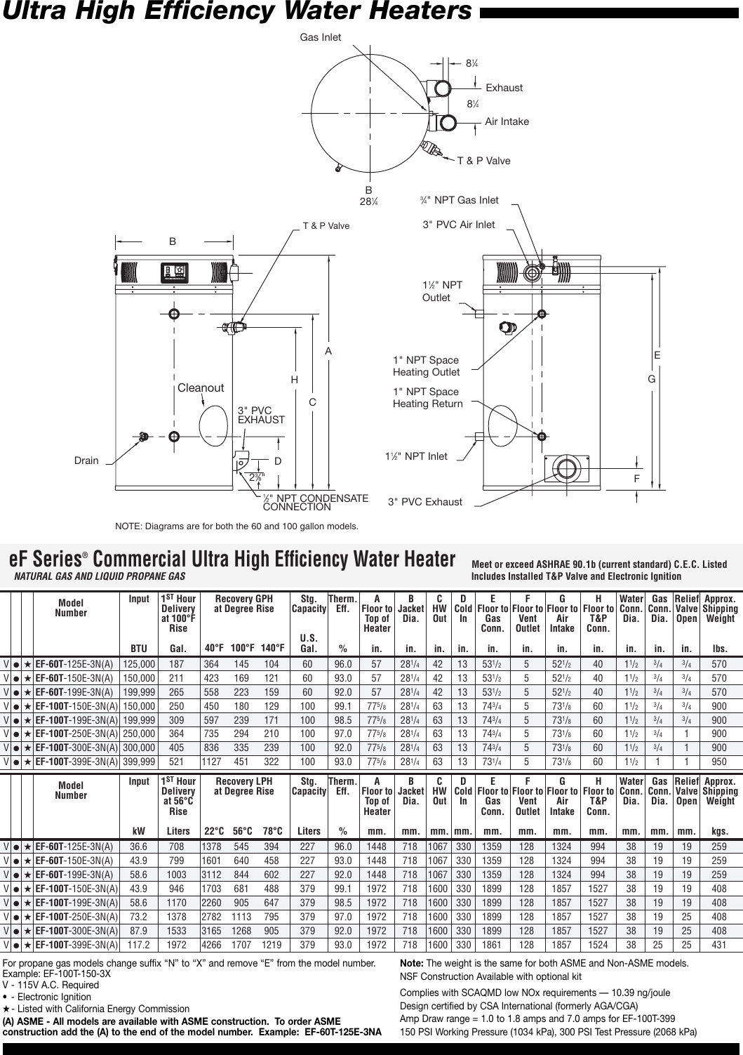 Page 3 of 4 - Bradford-White-Corp Bradford-White-Corp-Ef-100T-199-Users-Manual- 15808_251b_1005_5  Bradford-white-corp-ef-100t-199-users-manual