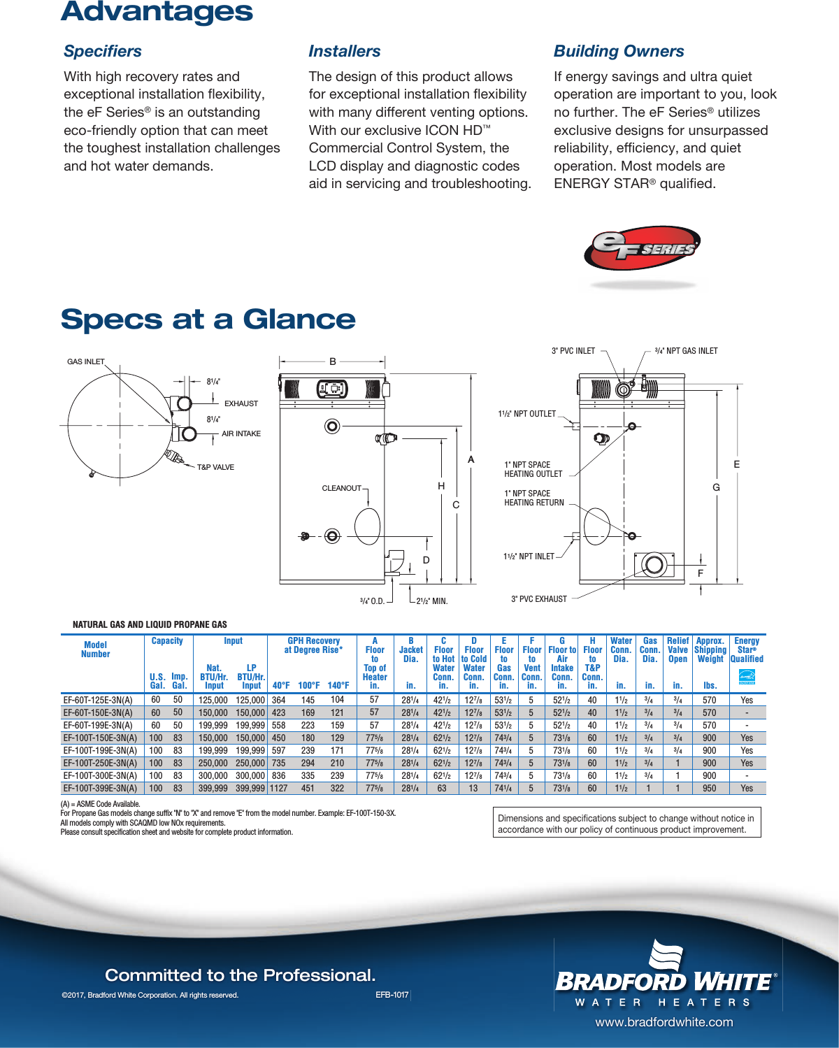 Page 6 of 6 - Bradfordwhite Brochure Ef Series Efb User Manual