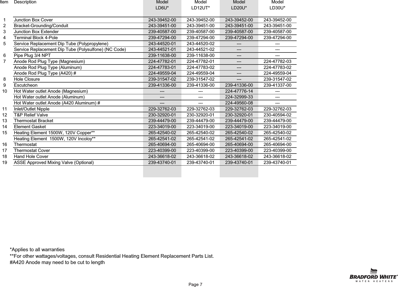Page 7 of 12 - Bradfordwhite Canada Commercial Electric Utility Ld Partslist 44518 29437_44518e_parts_parts_list User Manual