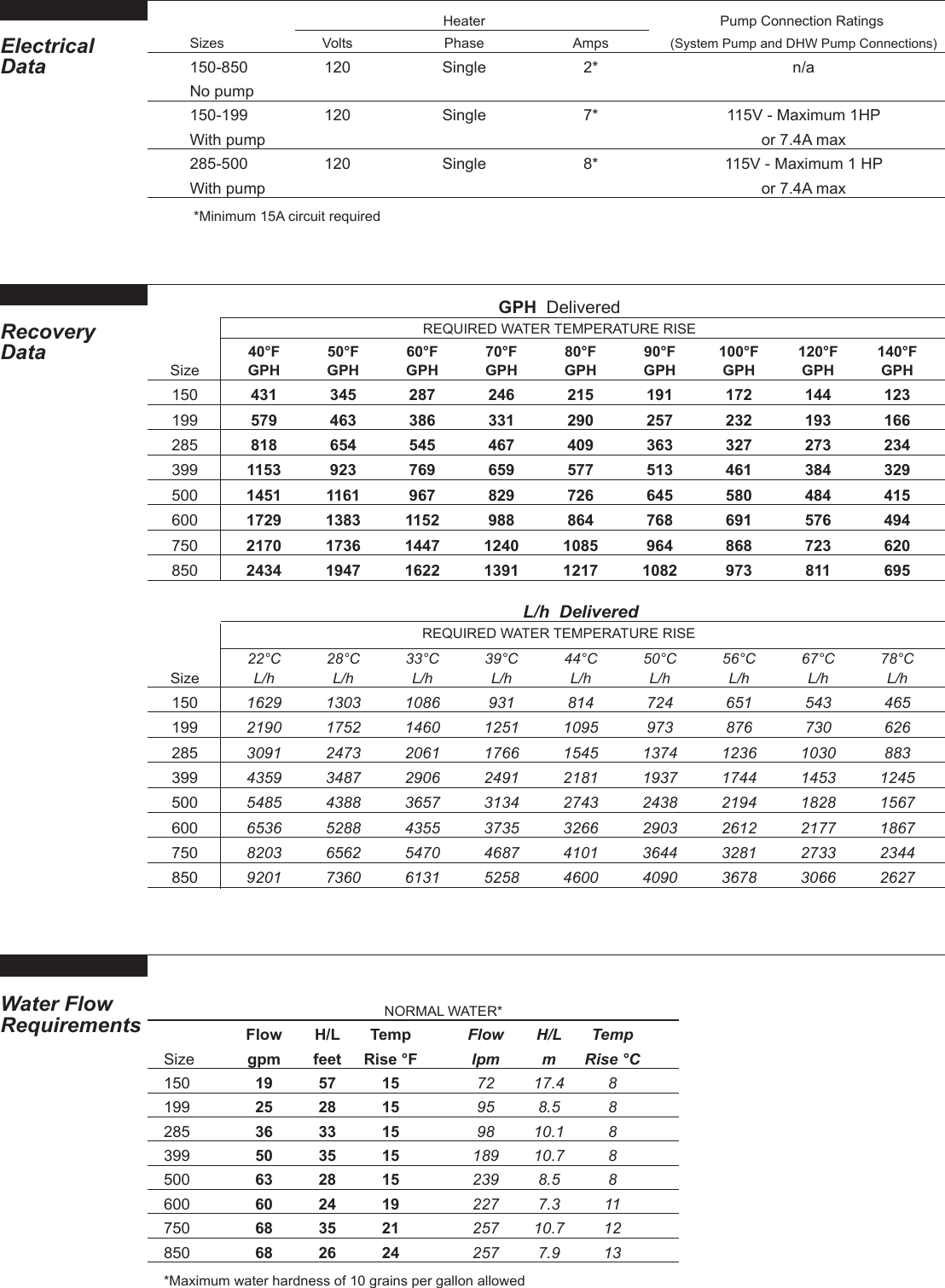 Page 3 of 4 - Bradfordwhite Canada Commercial Volume Water Heater Brute Series 150 850 Bntv Submittal 2152J Bw 2152D-NH.p65 User Manual