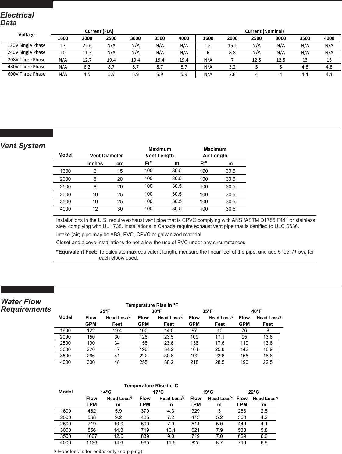 Page 3 of 4 - Bradfordwhite Commercial Boiler Hydronic Brute Magnatech 1600 4000 Bmgh Submittal 1208N Bw 2152A-NH.p65 User Manual