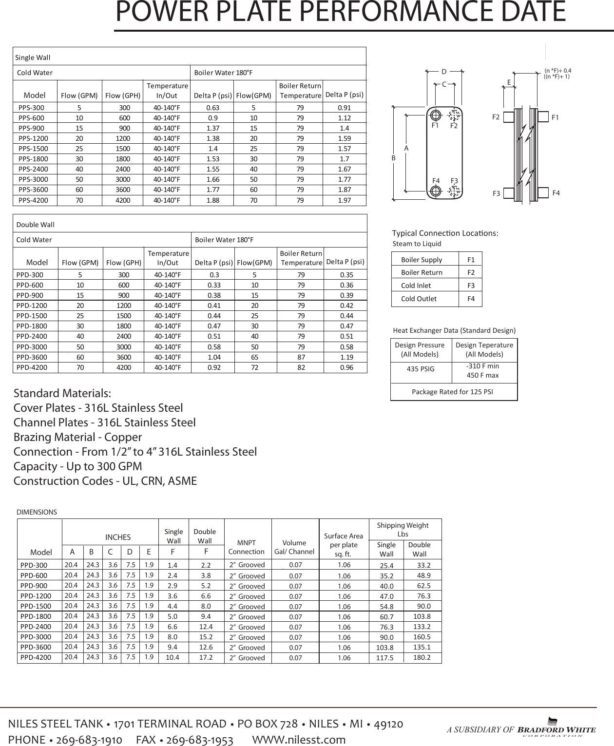 Page 2 of 2 - Niles_power_plate_heat_exchanger_specification_guide  Niles Power Plate Heat Exchanger Specification Guide