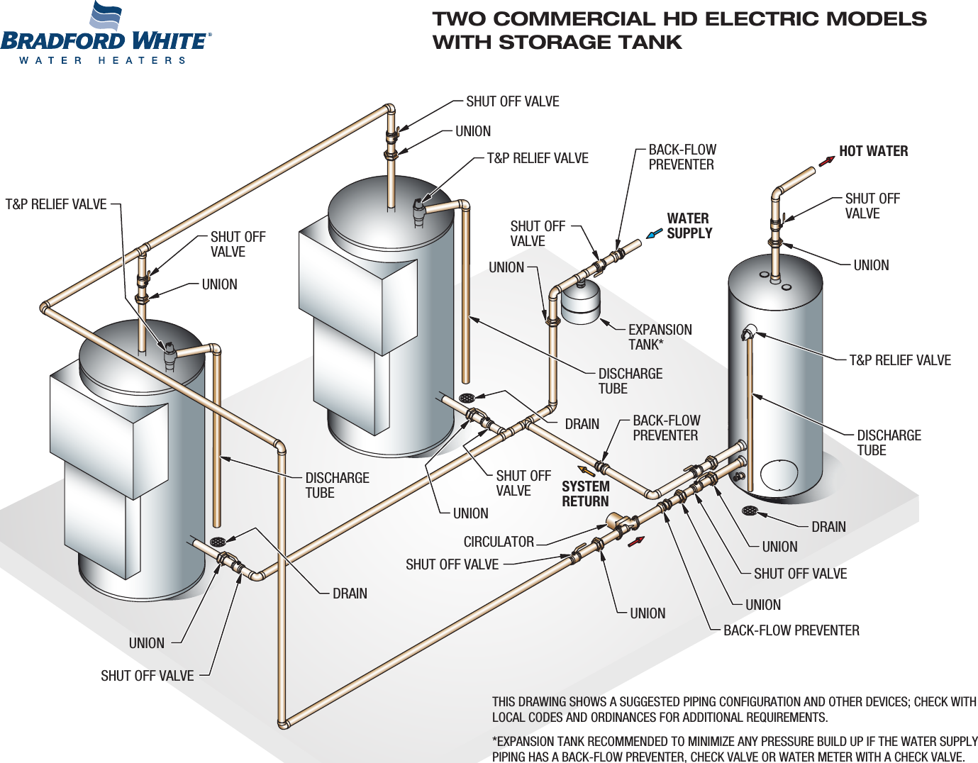 Bradfordwhite Piping Diagram Commercial Electric Two Water Heaters And ...