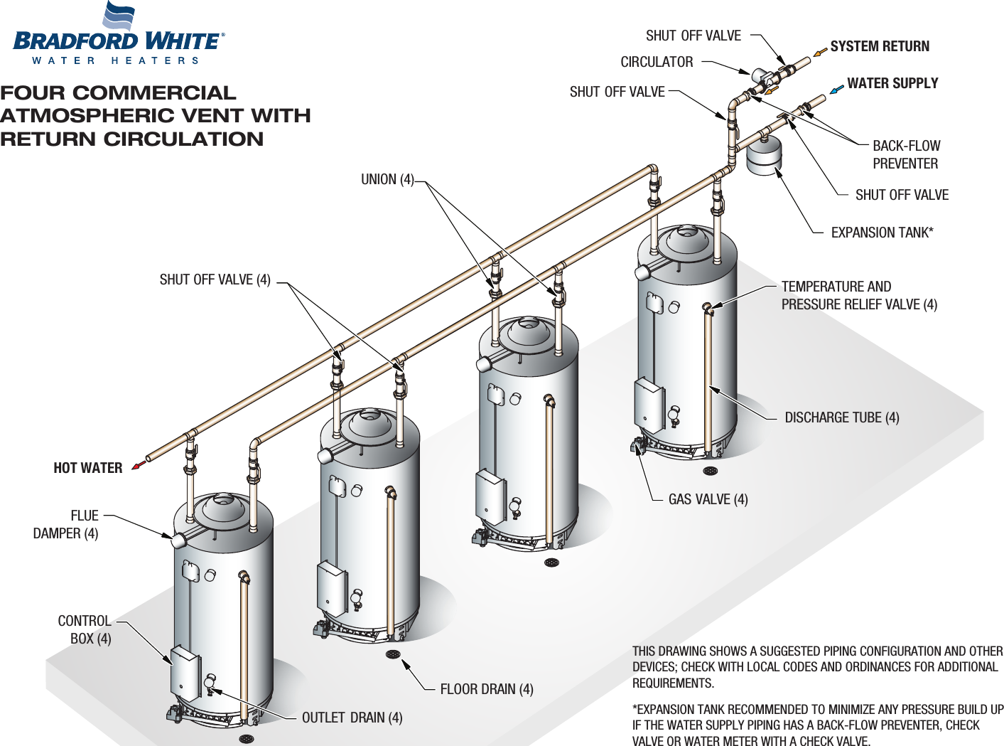 Bradfordwhite Piping Diagram Commercial Gas Four Water Heaters With Top ...