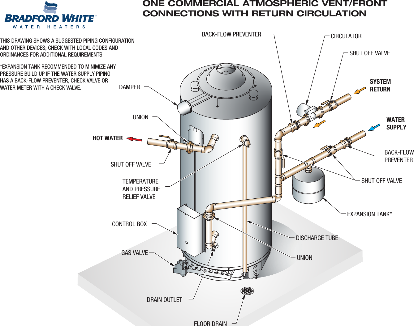 Bradfordwhite Piping Diagram Commercial Gas Single Water Heater With 