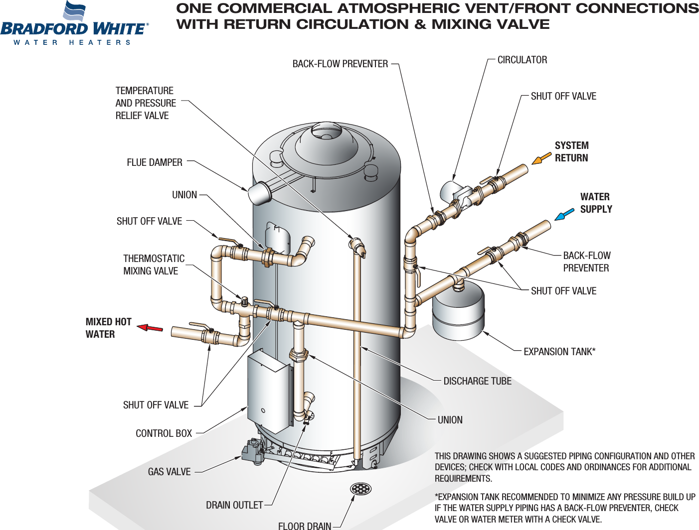 Bradfordwhite Piping Diagram Commercial Gas Single Water Heater With ...