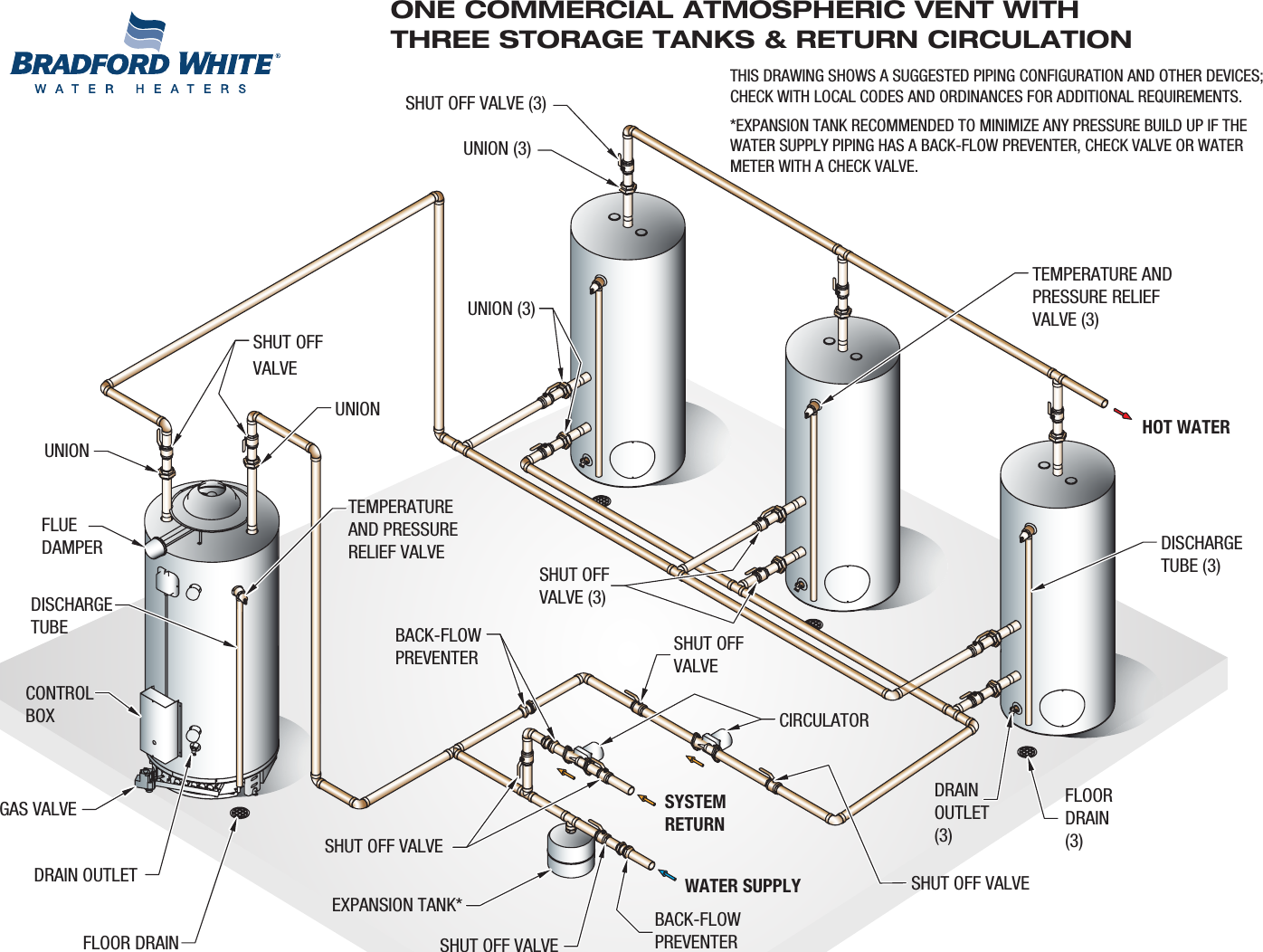 Page 1 of 1 - Bradfordwhite Piping Diagram Commercial Gas Single Water Heater With Three Storage Tanks And Return Circulation 33403_1H_3T_TCRC User Manual