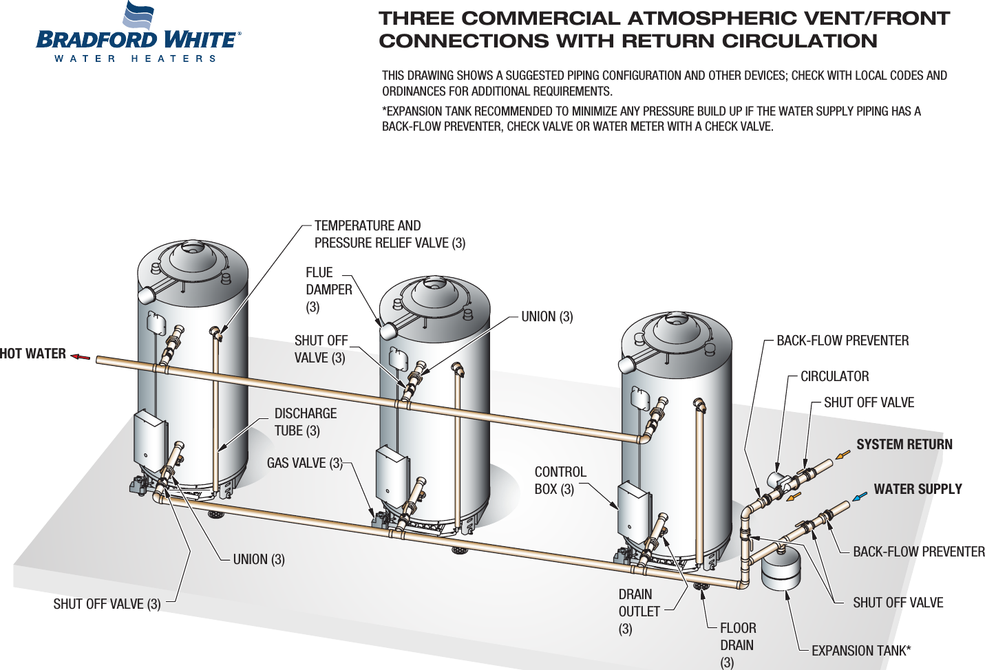 Bradfordwhite Piping Diagram Commercial Gas Three Water Heaters With ...