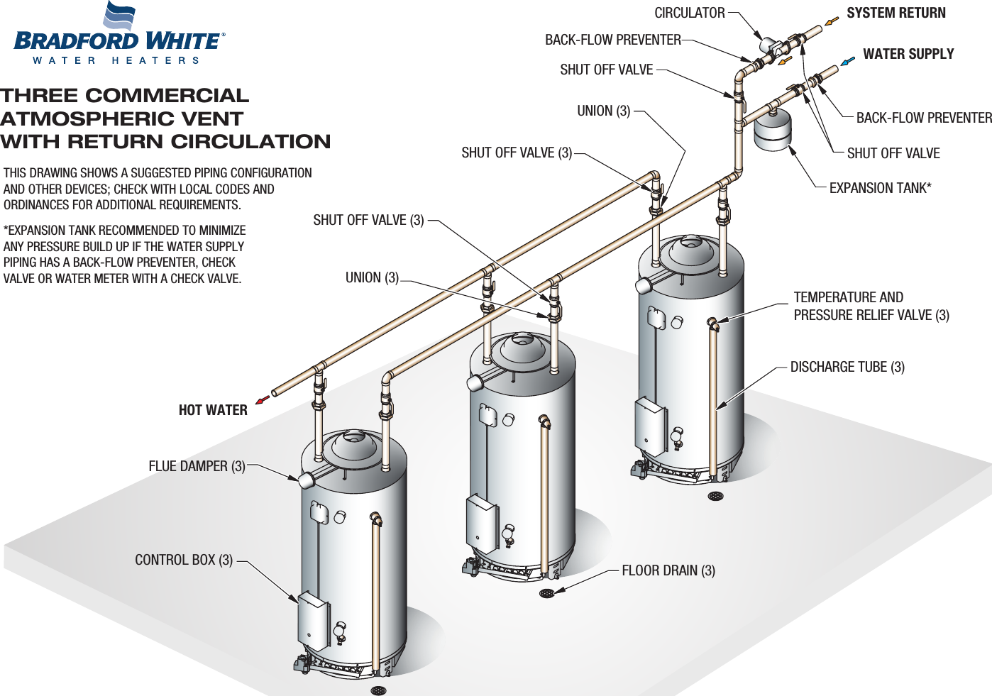 Bradfordwhite Piping Diagram Commercial Gas Three Water Heaters With