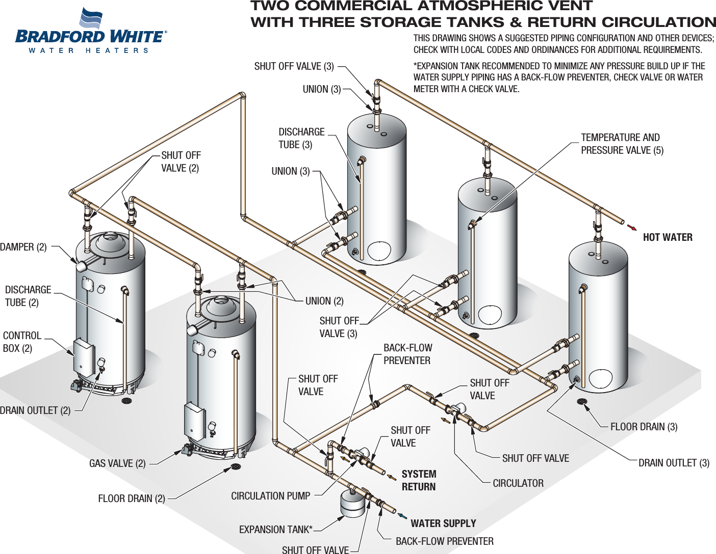 Electric Hot Water Heater Piping Diagram