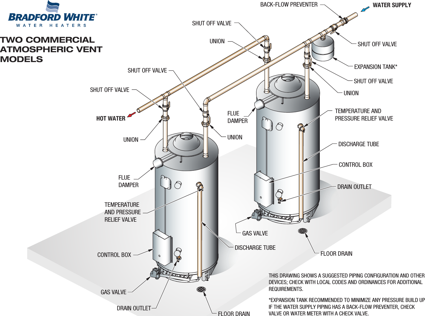 Bradfordwhite Piping Diagram Commercial Gas Two Water Heaters With Top ...