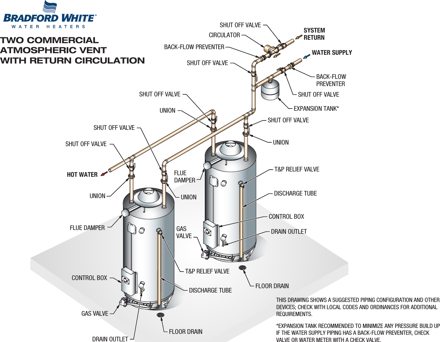 Bradfordwhite Piping Diagram Commercial Gas Two Water Heaters With Top ...