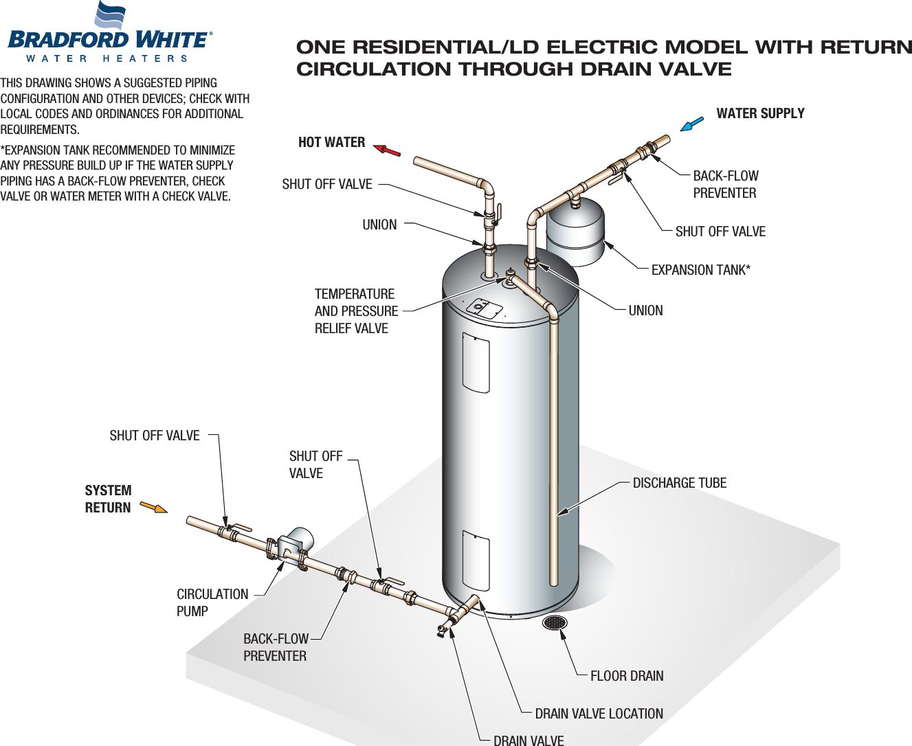 Page 1 of 1 - Bradfordwhite Piping Diagram Residential Electric Upright Single Water Heater With Top Connections And Return Circulation Through Drain Valve 33403_1H_TV_RC_DV User Manual