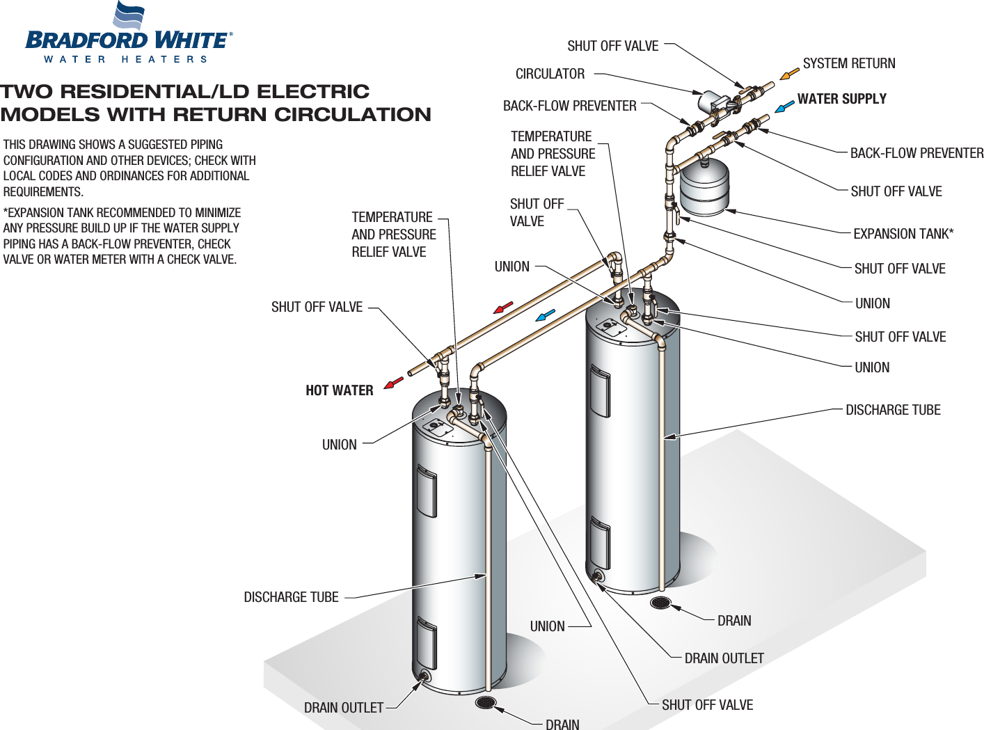 Bradfordwhite Piping Diagram Residential Electric Upright Two Water ...