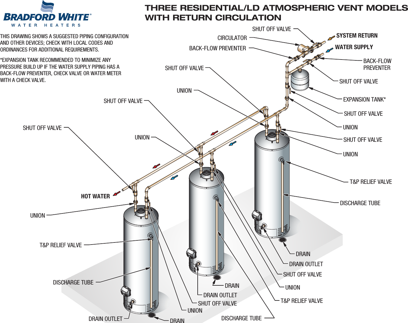 Bradfordwhite Piping Diagram Residential Gas Atmospheric Vent Three ...