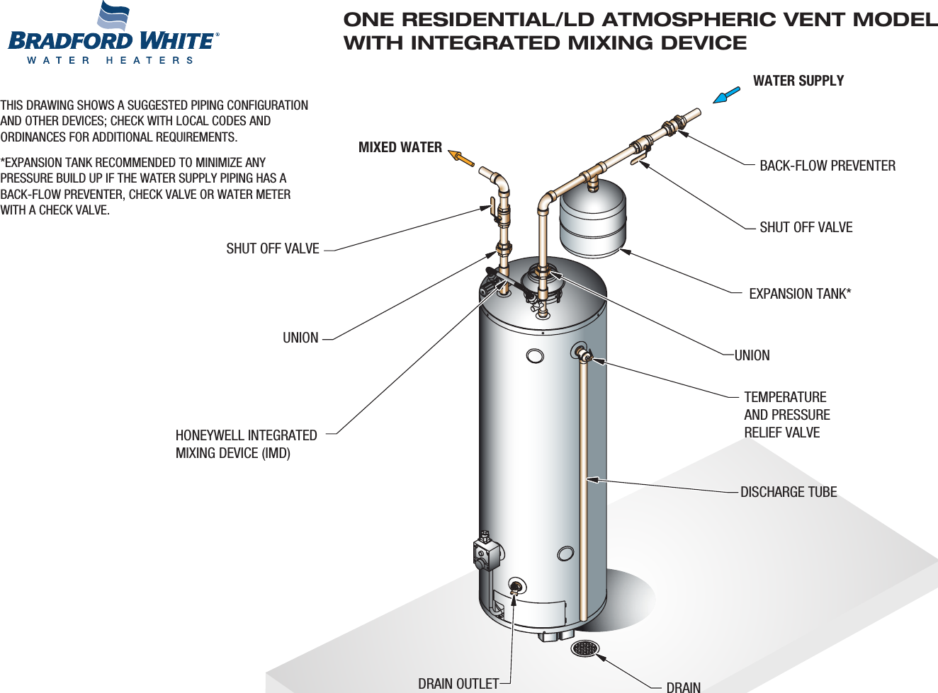 Bradfordwhite Piping Diagram Residential Gas With Integrated Mixing ...