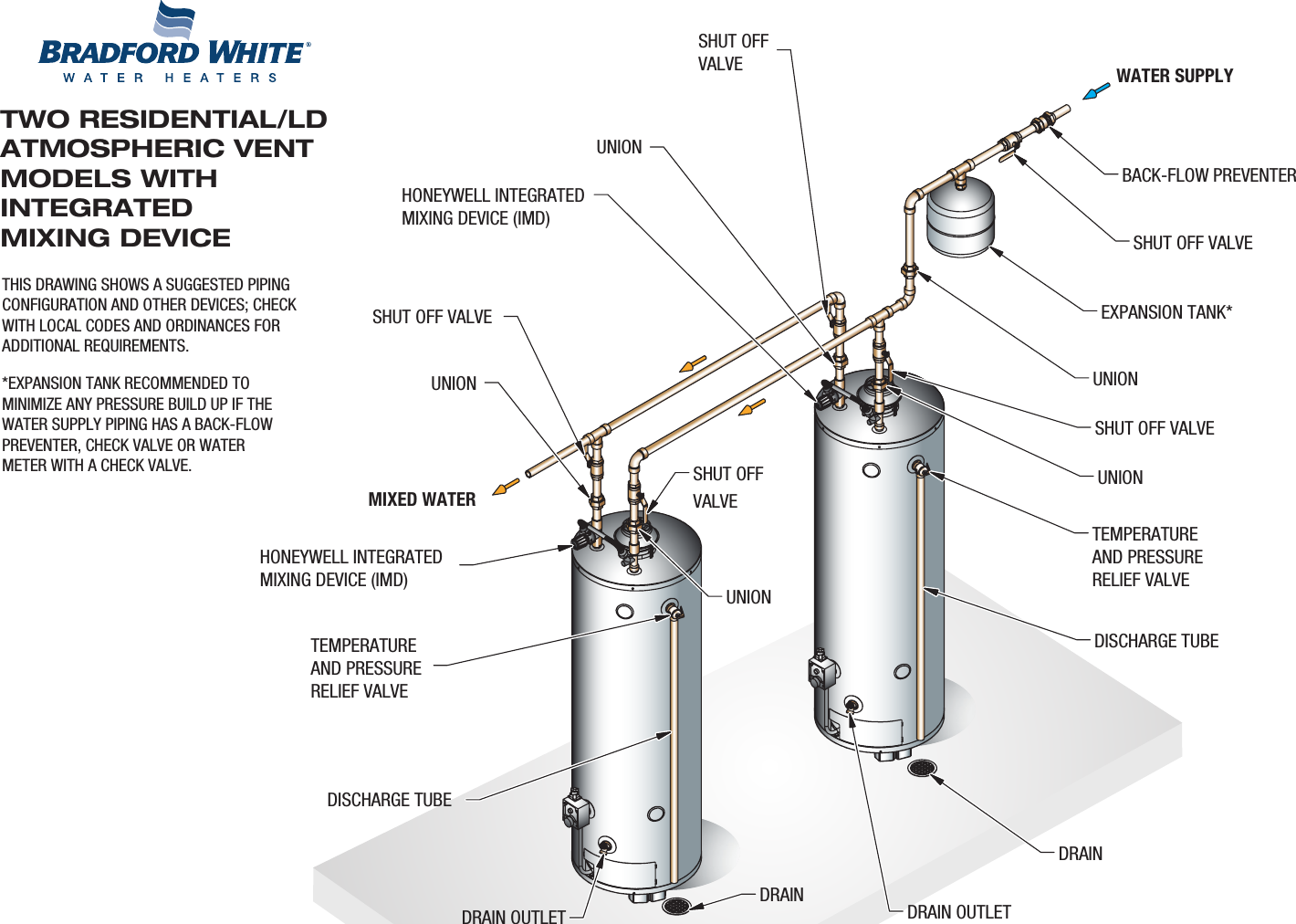 Bradfordwhite Piping Diagram Residential Gas With Integrated Mixing ...