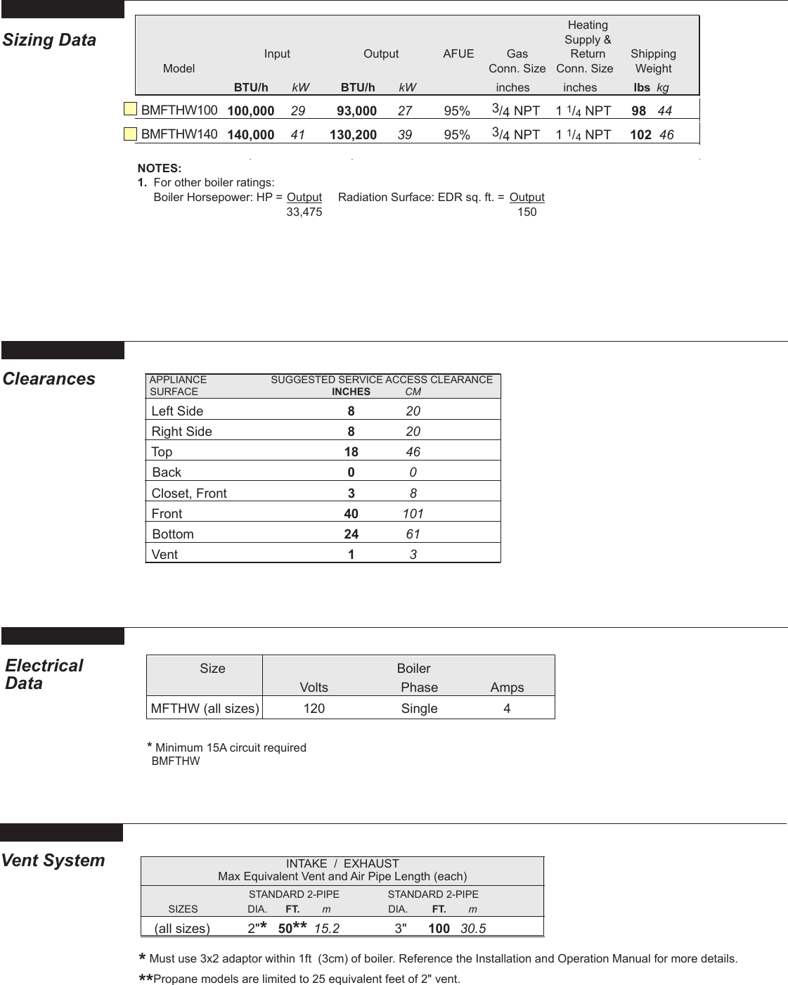 Page 2 of 4 - Bradfordwhite Residential Boiler Wall Mounted Brute Ft Bmfthw Heating Only Submittal 1328 Bw 1233-NH.p65 User Manual