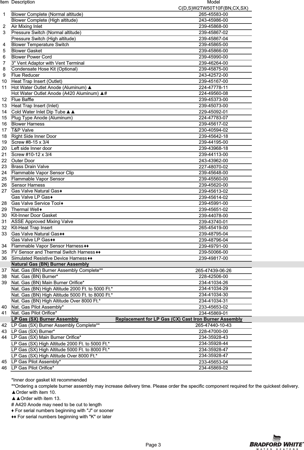 Page 3 of 6 - Bradfordwhite Residential Combination Combi2 Ttw Power Vent Defender Non C Dw2 Tw Partslist 46805 31864_46805e_parts_web_ User Manual