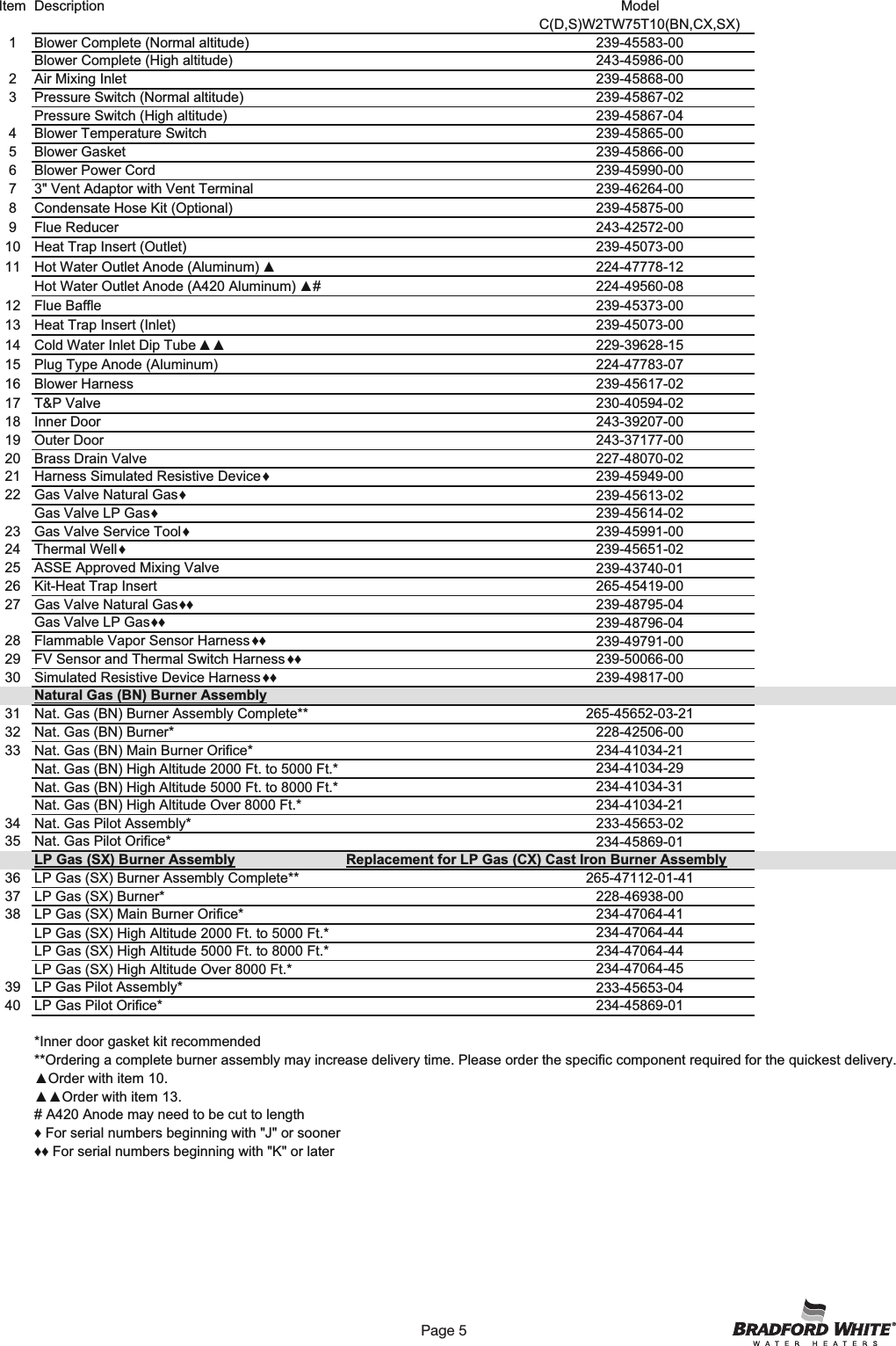 Page 5 of 6 - Bradfordwhite Residential Combination Combi2 Ttw Power Vent Defender Non C Dw2 Tw Partslist 46805 31864_46805e_parts_web_ User Manual