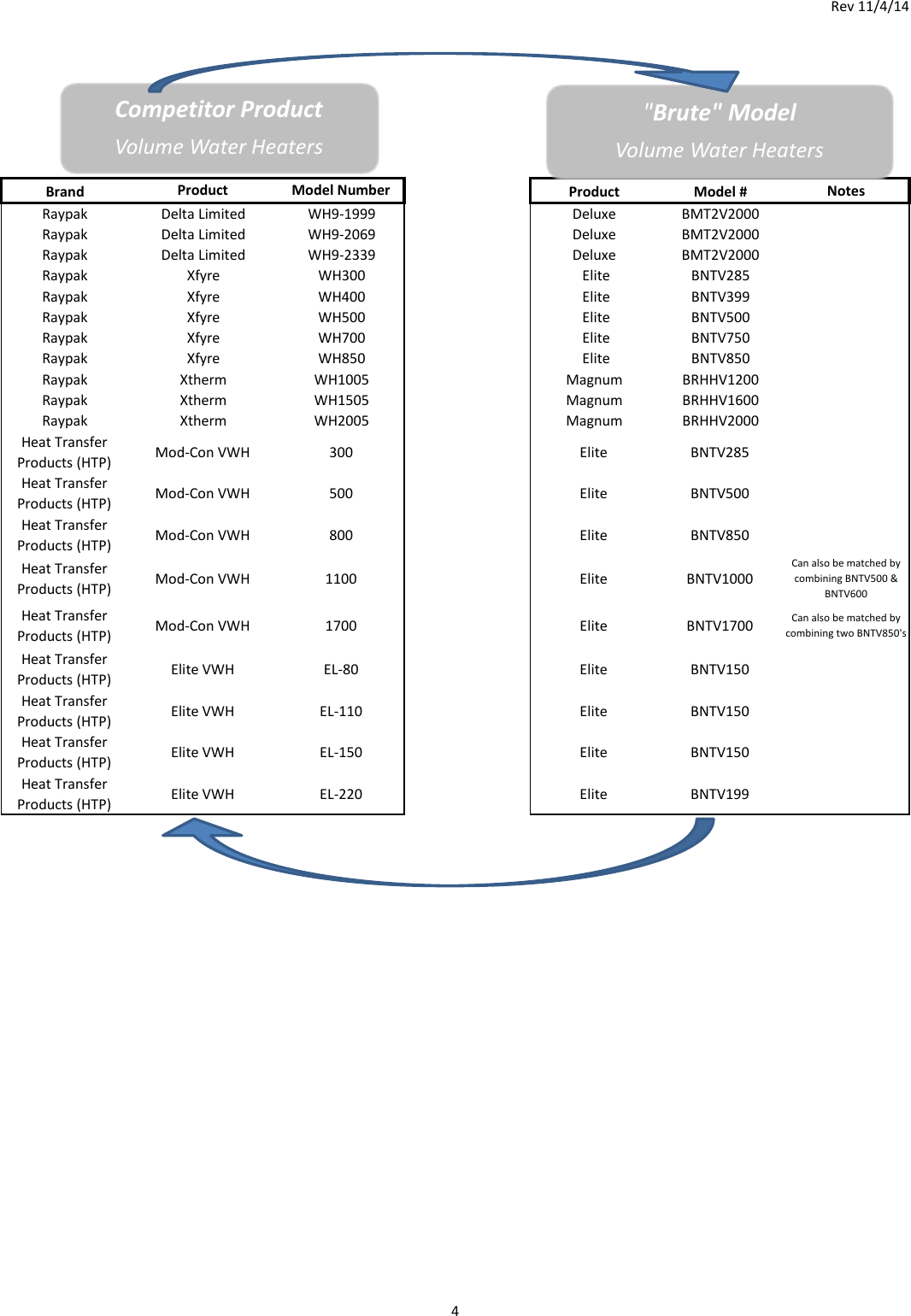 update product crossover chart volume water heater products