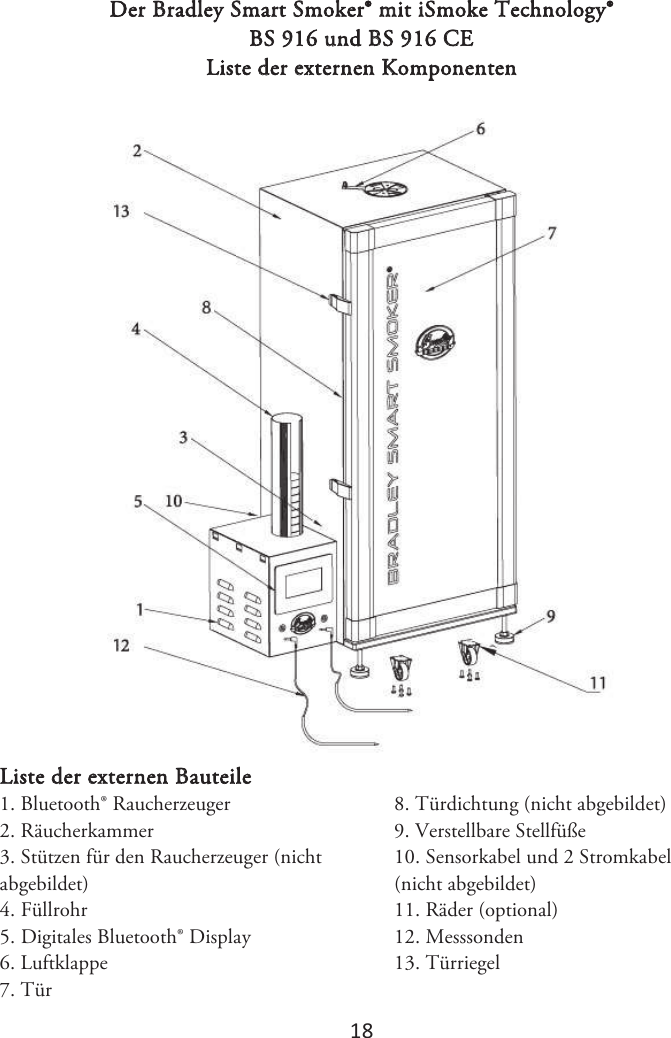 1ϴ Der Bradley Smart Smoker® mit iSmoke Technology® BS 916 und BS 916 CE Liste der externen Komponenten Liste der externen Bauteile 1. Bluetooth® Raucherzeuger2. Räucherkammer3. Stützen für den Raucherzeuger (nichtabgebildet) 4. Füllrohr5. Digitales Bluetooth® Display6. Luftklappe7. Tür8. Türdichtung (nicht abgebildet)9. Verstellbare Stellfüße10. Sensorkabel und 2 Stromkabel(nicht abgebildet) 11. Räder (optional)12. Messsonden13. Türriegel