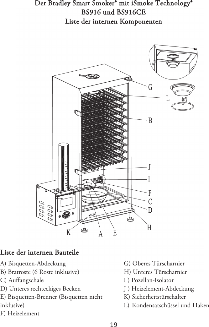 1ϵ Der Bradley Smart Smoker® mit iSmoke Technology® BS916 und BS916CE Liste der internen Komponenten Liste der internen Bauteile A) Bisquetten-AbdeckungB) Bratroste (6 Roste inklusive)C) AuffangschaleD) Unteres rechteckiges BeckenE) Bisquetten-Brenner (Bisquetten nichtinklusive) F) HeizelementG) Oberes TürscharnierH) Unteres TürscharnierI ) Pozellan-Isolator J ) Heizelement-Abdeckung K) Sicherheitstürschalter-),POEFOTBUTDIàTTFMVOE)BLFO