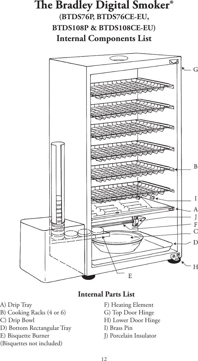 12(BTDS76P, BTDS76CE-EU,BTDS108P &amp; BTDS108CE-EU)Internal Components ListInternal Parts ListA) Drip TrayB) Cooking Racks (4 or 6) C) Drip BowlD) Bottom Rectangular TrayE) Bisquette Burner(Bisquettes not included)F) Heating Element G) Top Door HingeH) Lower Door HingeI) Brass PinJ) Porcelain Insulator