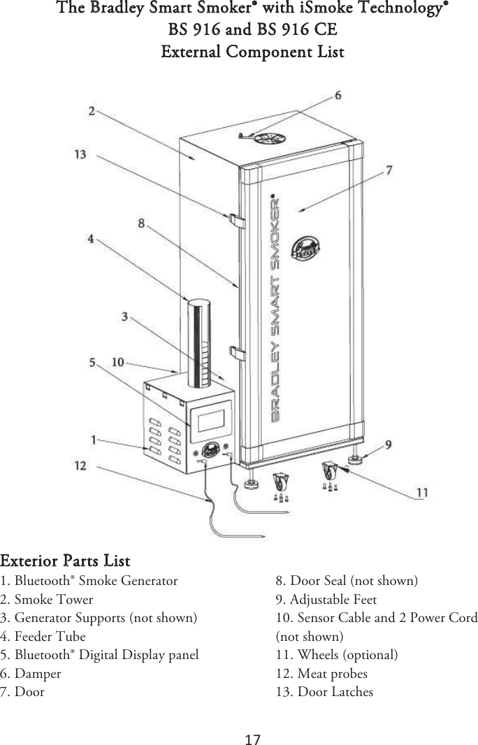 17 The Bradley Smart Smoker® with iSmoke Technology® BS 916 and BS 916 CE External Component List Exterior Parts List1. Bluetooth® Smoke Generator2. Smoke Tower3. Generator Supports (not shown)4. Feeder Tube5. Bluetooth® Digital Display panel6. Damper7. Door8. Door Seal (not shown)9. Adjustable Feet10. Sensor Cable and 2 Power Cord(not shown) 11. Wheels (optional)12. Meat probes13. Door Latches