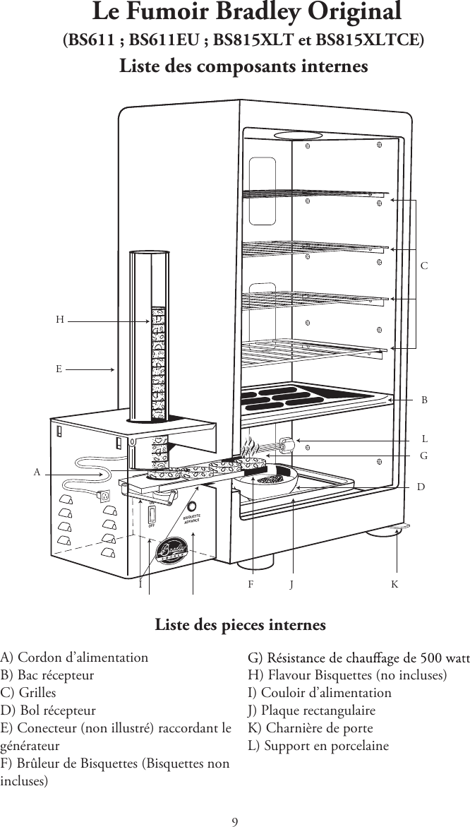  Le Fumoir Bradley Original (BS611 ; BS611EU ; BS815XLT et BS815XLTCE)Liste des composants internes Liste des pieces internesCHEIABLGD KJFOFFBISQUETTEADVANCEONA) Cordon d’alimentationB) Bac récepteurC) GrillesD) Bol récepteurE) Conecteur (non illustré) raccordant legénérateurF) Brûleur de Bisquettes (Bisquettes nonincluses)H) Flavour Bisquettes (no incluses)I) Couloir d’alimentationJ) Plaque rectangulaireK) Charnière de porteL) Support en porcelaine