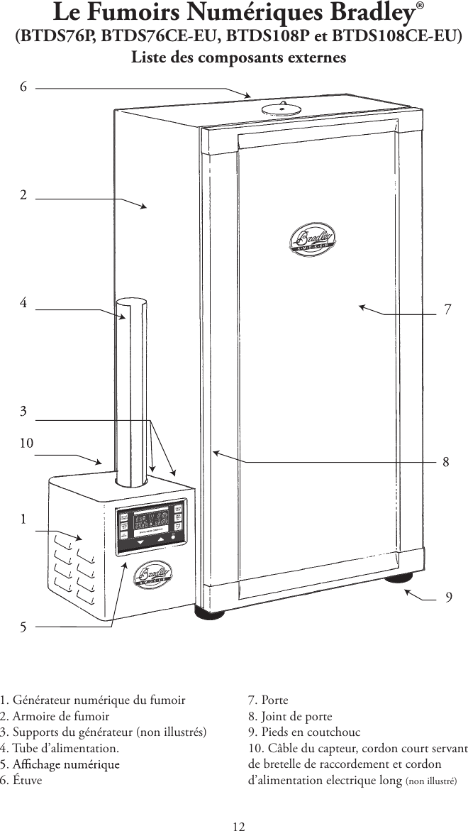 Le Fumoirs Numériques Bradley® (BTDS76P, BTDS76CE-EU, BTDS108P et BTDS108CE-EU)Liste des composants externes1. Générateur numérique du fumoir2. Armoire de fumoir3. Supports du générateur (non illustrés)4. Tube d’alimentation.6. Étuve7. Porte8. Joint de porte9. Pieds en coutchouc10. Câble du capteur, cordon court servant de bretelle de raccordement et cordon d’alimentation electrique long (non illustré)