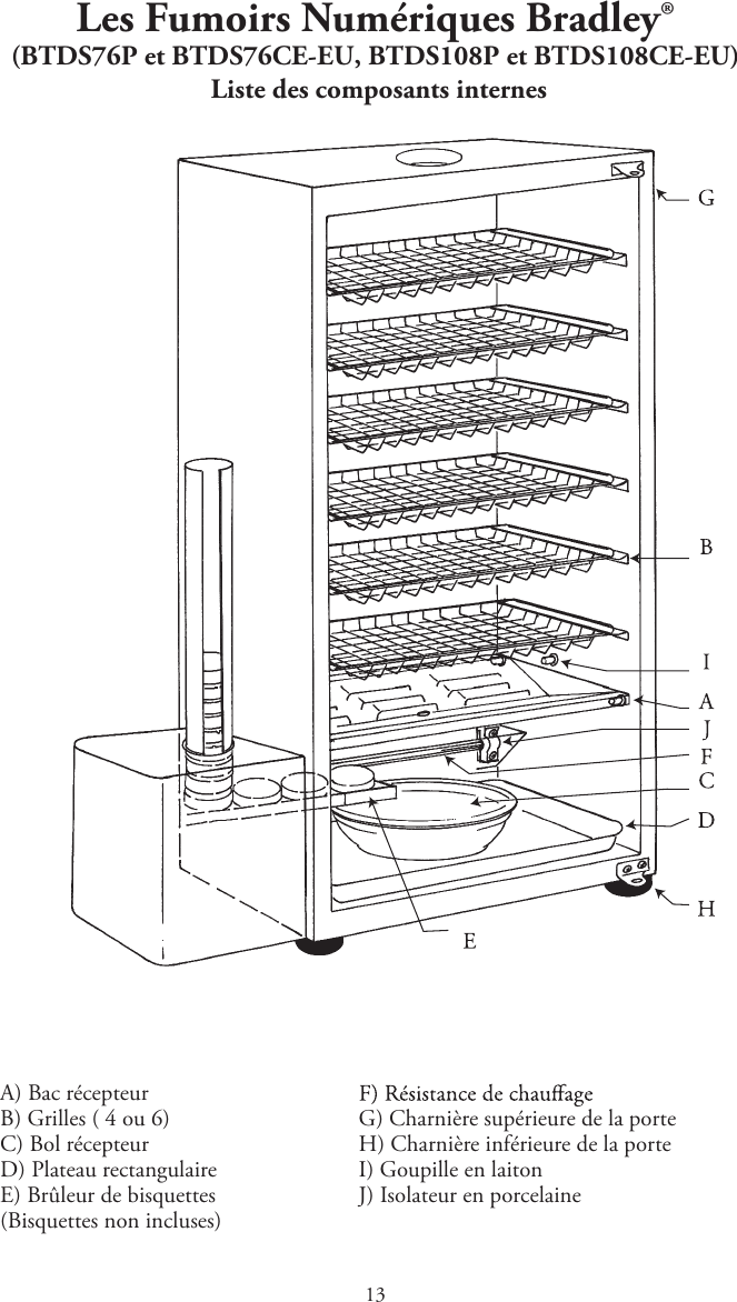 1Les Fumoirs Numériques Bradley® (BTDS76P et BTDS76CE-EU, BTDS108P et BTDS108CE-EU) Liste des composants internesA) Bac récepteurB) Grilles ( 4 ou 6)C) Bol récepteurD) Plateau rectangulaireE) Brûleur de bisquettes(Bisquettes non incluses) G) Charnière supérieure de la porte H) Charnière inférieure de la porteI) Goupille en laitonJ) Isolateur en porcelaine