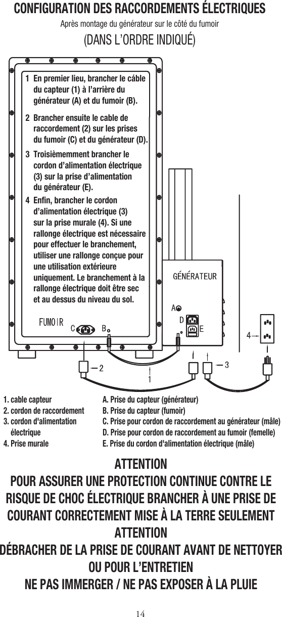 1CONFIGURATION DES RACCORDEMENTS ÉLECTRIQUESATTENTIONPOUR ASSURER UNE PROTECTION CONTINUE CONTRE LERISQUE DE CHOC ÉLECTRIQUE BRANCHER À UNE PRISE DECOURANT CORRECTEMENT MISE À LA TERRE SEULEMENTATTENTIONDÉBRACHER DE LA PRISE DE COURANT AVANT DE NETTOYEROU POUR L’ENTRETIENNE PAS IMMERGER / NE PAS EXPOSER À LA PLUIE(DANS L’ORDRE INDIQUÉ)Après montage du générateur sur le côté du fumoirEn premier lieu, brancher le cábledu capteur (1) à l’arrière dugénérateur (A) et du fumoir (B).1Enfin, brancher le cordond’alimentation électrique (3) sur la prise murale (4). Si une rallonge électrique est nécessaire pour effectuer le branchement, utiliser une rallonge conçue pour une utilisation extérieure uniquement. Le branchement à la rallonge électrique doit être sec et au dessus du niveau du sol.  A. Prise du capteur (générateur)B. Prise du capteur (fumoir)C. Prise pour cordon de raccordement au générateur (mâle)D. Prise pour cordon de raccordement au fumoir (femelle)E. Prise du cordon d&apos;alimentation électrique (mâle)4Brancher ensuite le cable deraccordement (2) sur les prisesdu fumoir (C) et du générateur (D).2Troisièmemment brancher le cordon d’alimentation électrique (3) sur la prise d’alimentation du générateur (E).31. cable capteur2. cordon de raccordement3. cordon d&apos;alimentation électrique4. Prise murale