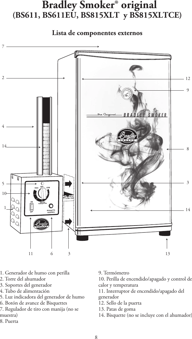 Bradley Smoker® original (BS611, BS611EU, BS815XLT  y BS815XLTCE)Lista de componentes externos1. Generador de humo con perilla2. Torre del ahumador3. Soportes del generador4. Tubo de alimentación5. Luz indicadora del generador de humo6. Botón de avance de Bisquettes7. Regulador de tiro con manija (no semuestra)8. Puerta9. Termómetro10. Perilla de encendido/apagado y control decalor y temperatura11. Interruptor de encendido/apagado delgenerador12. Sello de la puerta13. Patas de goma14. Bisquette (no se incluye con el ahumador)OFFBISQUETTEADVANCEMEDIUMTEMPERATUREOFFHIGHLOW724101512983141413311 680 100 12014016018020040600202002503003504000°F°CON