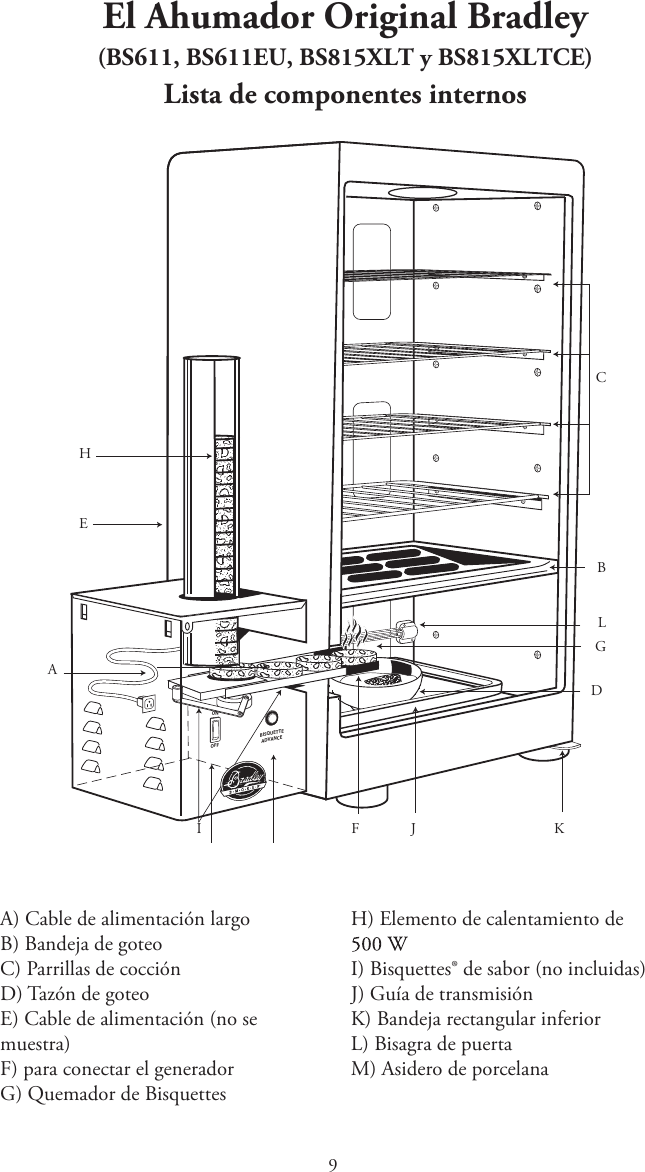 El Ahumador Original Bradley (BS611, BS611EU, BS815XLT y BS815XLTCE)Lista de componentes internosCHEIABLGD KJFOFFBISQUETTEADVANCEONA) Cable de alimentación largoB) Bandeja de goteoC) Parrillas de cocciónD) Tazón de goteoE) Cable de alimentación (no semuestra)F) para conectar el generadorG) Quemador de BisquettesH) Elemento de calentamiento deI) Bisquettes® de sabor (no incluidas)J) Guía de transmisiónK) Bandeja rectangular inferiorL) Bisagra de puertaM) Asidero de porcelana