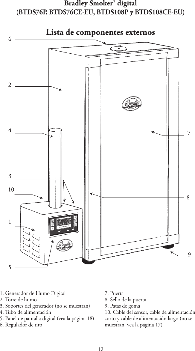 11. Generador de Humo Digital2. Torre de humo3. Soportes del generador (no se muestran)4. Tubo de alimentación5. Panel de pantalla digital (vea la página 18)6. Regulador de tiro7. Puerta8. Sello de la puerta9. Patas de goma10. Cable del sensor, cable de alimentación corto y cable de alimentación largo (no se muestran, vea la página 17)Bradley Smoker® digital (BTDS76P, BTDS76CE-EU, BTDS108P y BTDS108CE-EU)Lista de componentes externos