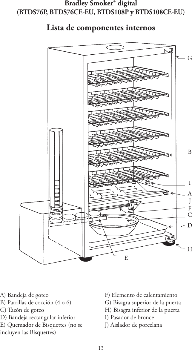 1Bradley Smoker® digital (BTDS76P, BTDS76CE-EU, BTDS108P y BTDS108CE-EU)Lista de componentes internosA) Bandeja de goteoB) Parrillas de cocción (4 o 6)C) Tazón de goteoD) Bandeja rectangular inferiorE) Quemador de Bisquettes (no se incluyen las Bisquettes)F) Elemento de calentamiento G) Bisagra superior de la puertaH) Bisagra inferior de la puertaI) Pasador de bronceJ) Aislador de porcelana