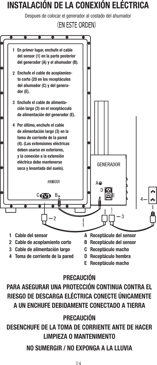 11 En primer lugar, enchufe el cabledel sensor (1) en la parte posteriordel generador (A) y el ahumador (B).32Enchufe el cable de alimenta-ción largo (3) en el receptácculode alimentación del generador (E).4 Por último, enchufe el cablede alimentación largo (3) en latoma de corriente de la pared(4). (Las extensiones eléctricasdeben usarse en exteriores,y la conexión a la extensióneléctrica debe mantenerseseca y levantada del suelo). 1  Cable del sensor2  Cable de acoplamiento corto3  Cable de alimentación largo4  Toma de corriente de la paredA  Receptáculo del sensorB  Receptáculo del sensorC  Receptáculo machoD  Receptáculo hembraE  Receptáculo machoPRECAUCIÓNPARA ASEGURAR UNA PROTECCIÓN CONTINUA CONTRA ELRIESGO DE DESCARGA ELÉCTRICA CONECTE ÚNICAMENTEA UN ENCHUFE DEBIDAMENTE CONECTADO A TIERRAINSTALACIÓN DE LA CONEXIÓN ELÉCTRICADespues de colocar el generador al costado del ahumadorPRECAUCIÓNDESENCHUFE DE LA TOMA DE CORRIENTE ANTE DE HACERLIMPIEZA O MANTENIMENTONO SUMERGIR / NO EXPONGA A LA LLUVIAEnchufe el cable de acoplamien-to corto (20 en los receptáculosdel ahumador (C) y del genera-dor (E). 