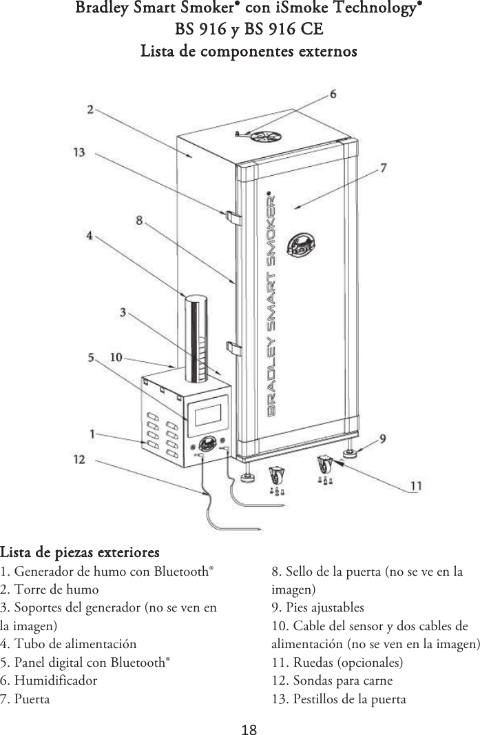 18 Bradley Smart Smoker® con iSmoke Technology® BS 916 y BS 916 CE Lista de componentes externos Lista de piezas exteriores 1. Generador de humo con Bluetooth®2. Torre de humo3. Soportes del generador (no se ven enla imagen) 4. Tubo de alimentación5. Panel digital con Bluetooth®6. Humidificador7. Puerta8. Sello de la puerta (no se ve en laimagen) 9. Pies ajustables10. Cable del sensor y dos cables dealimentación (no se ven en la imagen) 11. Ruedas (opcionales)12. Sondas para carne13. Pestillos de la puerta