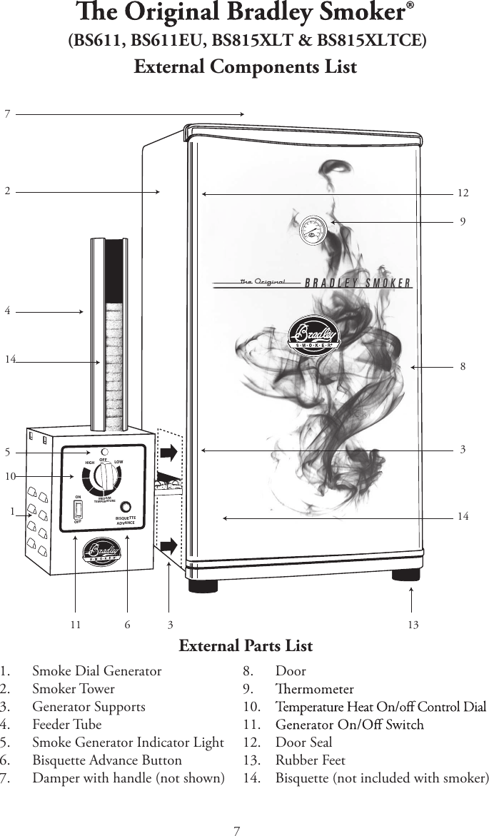 7(BS611, BS611EU, BS815XLT &amp; BS815XLTCE)External Components ListExternal Parts List1. Smoke Dial Generator2. Smoker Tower3. Generator Supports4. Feeder Tube5. Smoke Generator Indicator Light6. Bisquette Advance Button7. Damper with handle (not shown)8. Door9. 10. 11. 12. Door Seal13. Rubber Feet14. Bisquette (not included with smoker)OFFBISQUETTEADVANCEMEDIUMTEMPERATUREOFFHIGHLOW724101512983141413311 680 100 12014016018020040600202002503003504000°F°CON