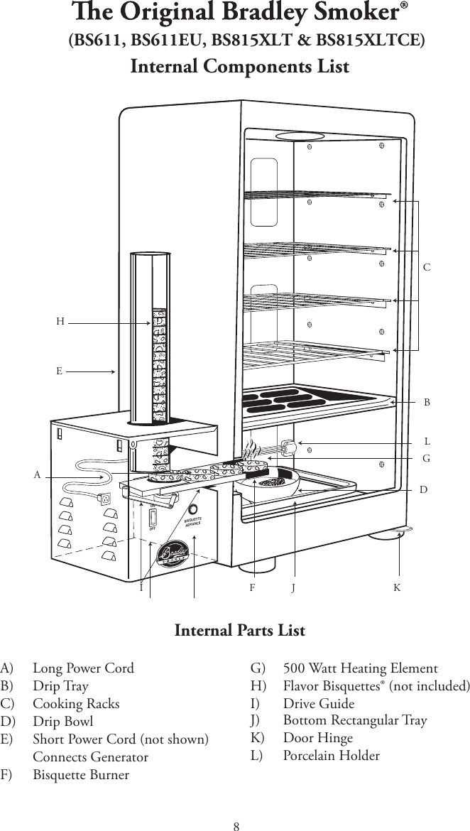 8CHEIABLGD KJFOFFBISQUETTEADVANCEON(BS611, BS611EU, BS815XLT &amp; BS815XLTCE)Internal Components ListInternal Parts ListA) Long Power CordB) Drip TrayC) Cooking RacksD) Drip BowlE) Short Power Cord (not shown)Connects GeneratorF) Bisquette BurnerG) 500 Watt Heating ElementH) Flavor Bisquettes® (not included)I) Drive GuideJ) Bottom Rectangular TrayK) Door HingeL) Porcelain Holder